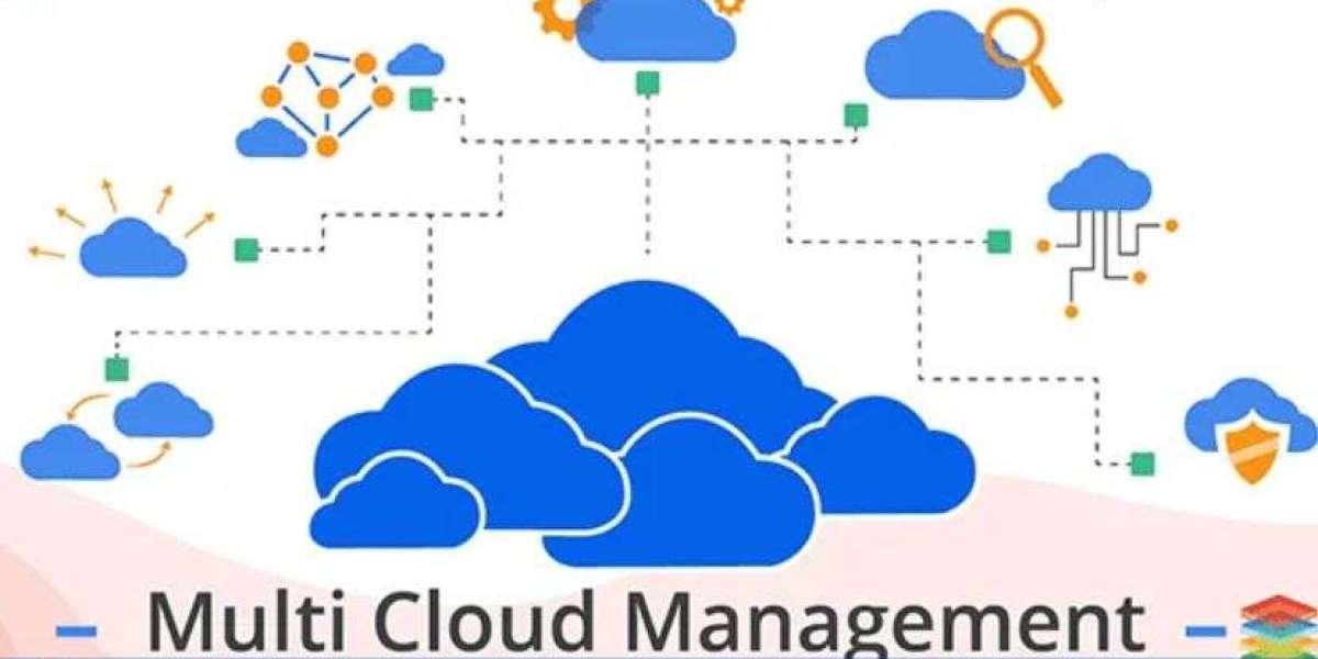 Multi-Cloud Management Market Size, Share, Trends &  Growth | 2034